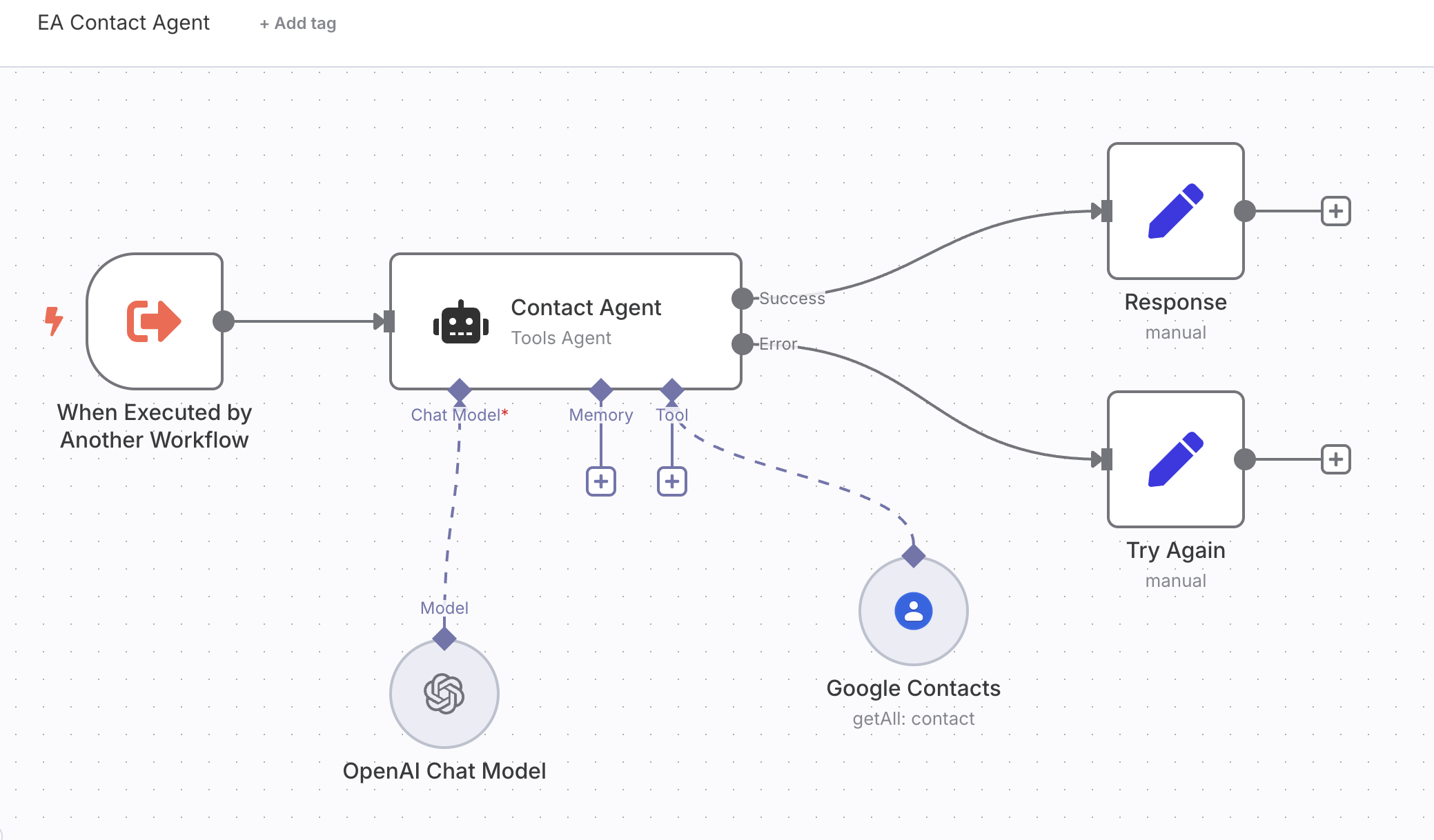 Executive Assistant Contact AI Agent | NeoSky AI